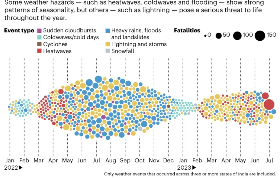 Climate Change & Anaesthesia