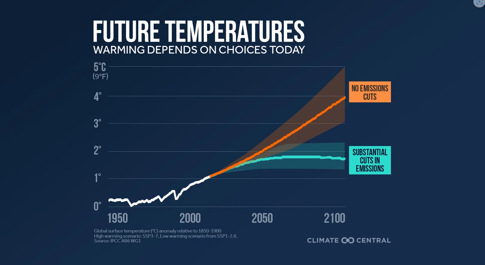 Climate Change & Anaesthesia web designing services