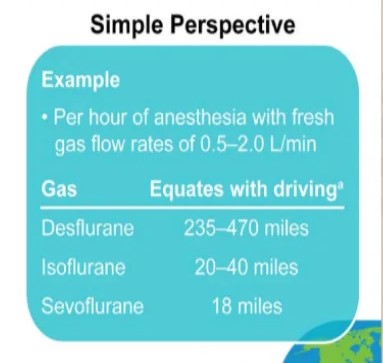 Climate Change & Anaesthesia extra web services